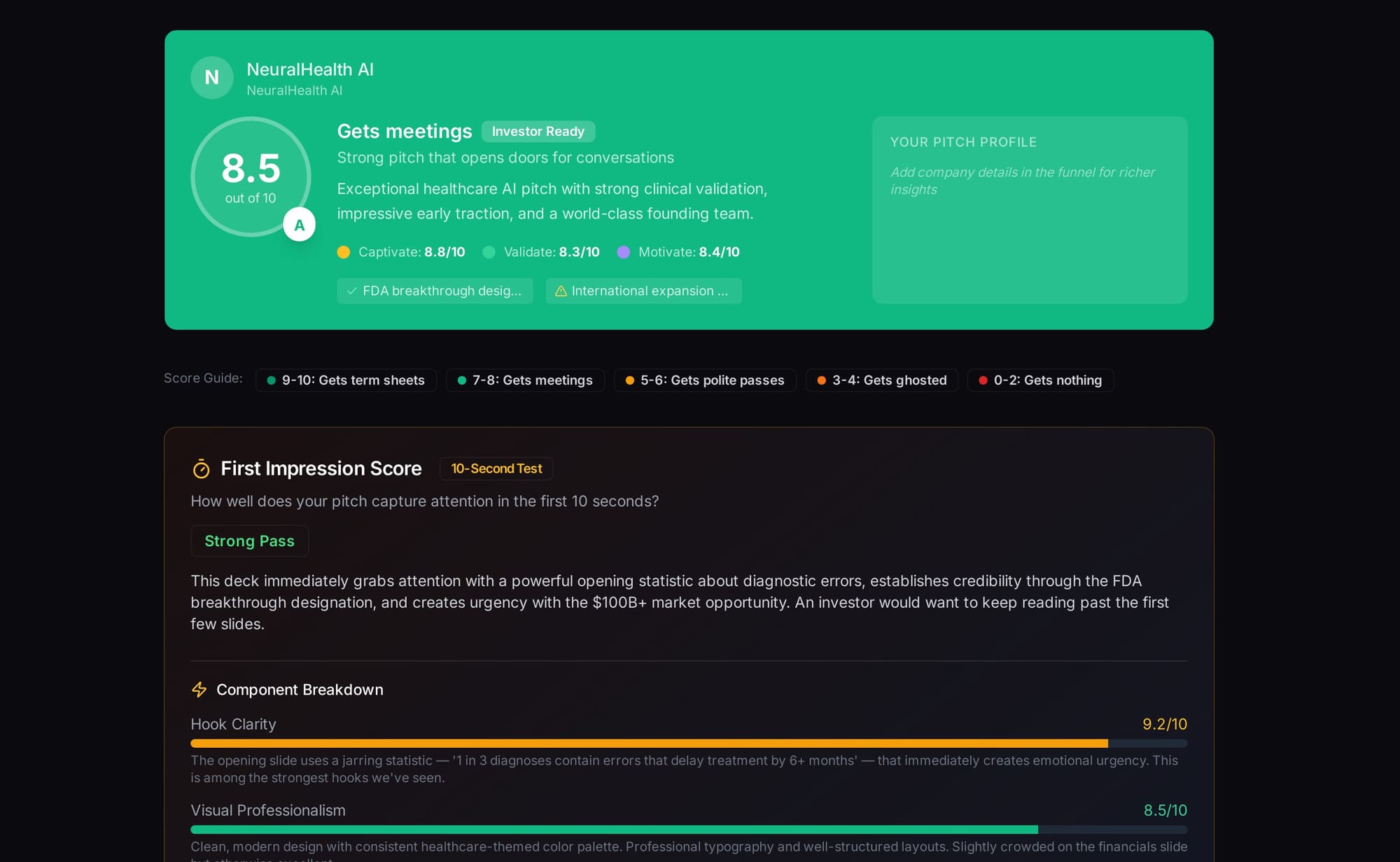 Deckmetric pitch analysis dashboard showing 8.5/10 overall score, investor readiness, CVM breakdown, score guide, and investor fit matrix